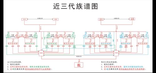 族谱称呼写法