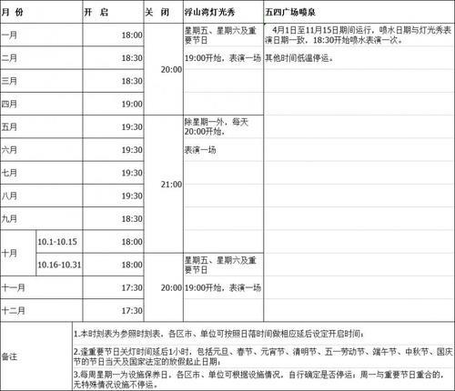2022年即墨古城青岛灯光秀时间表