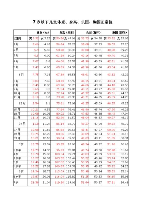 身高190头围一般多大