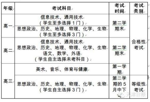 高一分科后月考多少分正常
