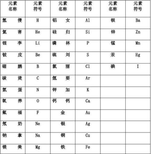 镍元素的相对原子质量
