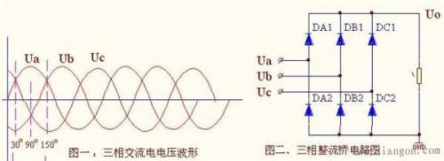 整流桥出来的负极是接地的吗