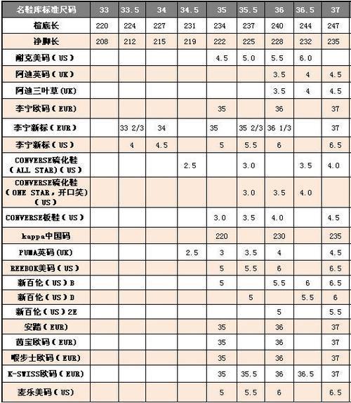eur和euro鞋码区别