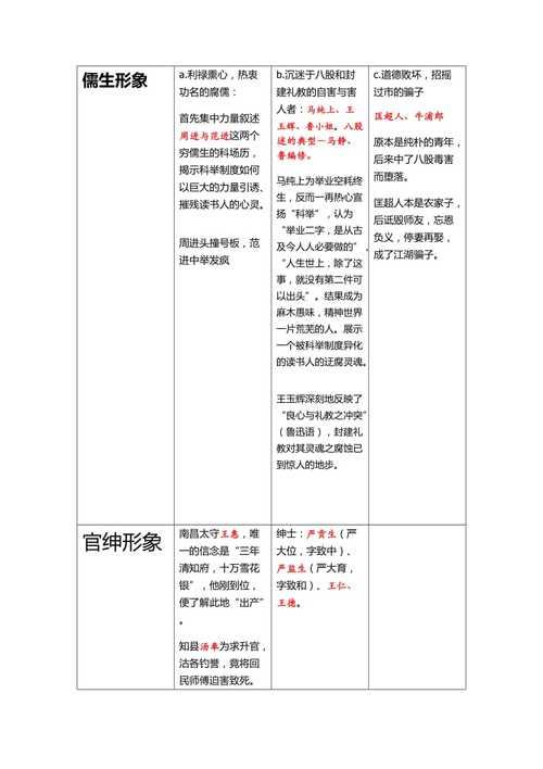 儒林外史第37回主要人物，性格