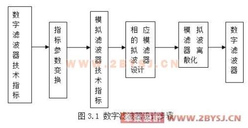 vhdl由哪几个部分组成