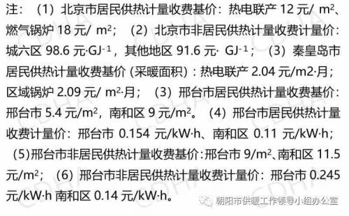全国供暖范围