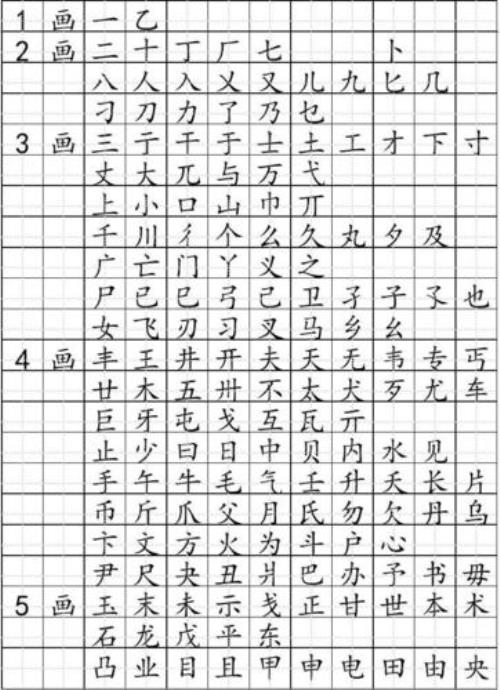 独体字部首查字法