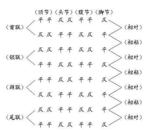 平声和仄声是第几声