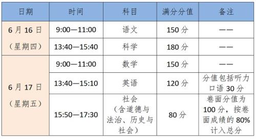 2022云南省高中学业水平考试时间