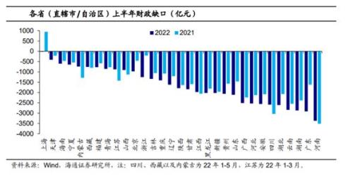 2022中央国库余额多少