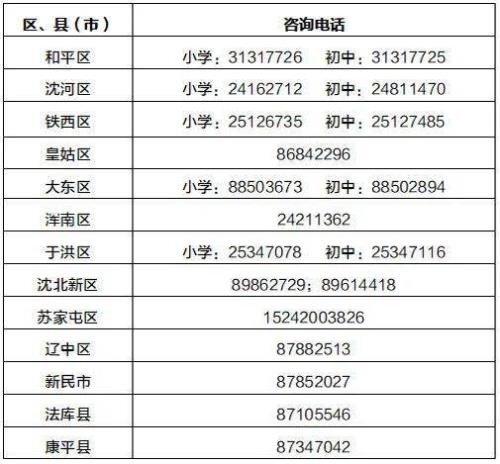 沈阳私立小学排名及学费