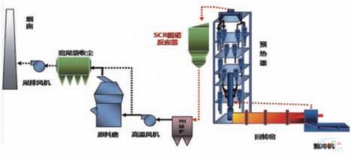 燃尽风对氮氧化物影响
