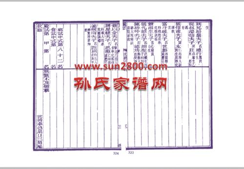 孙氏家谱辈分