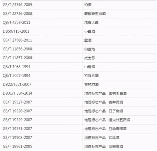 2023白酒执行标准