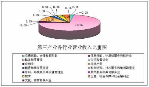 什么是第一产业