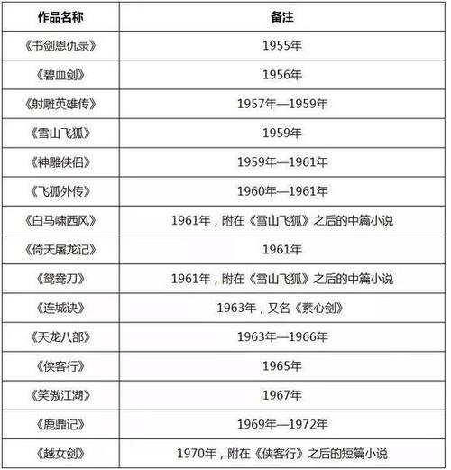 武侠小说里的好听名字