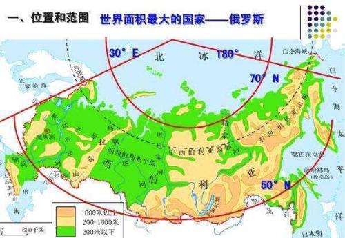 苏联的地缘优势