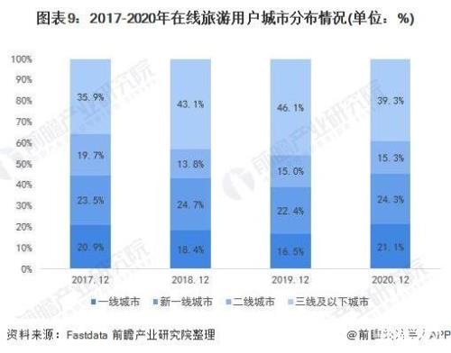 2023年的旅游业前景如何