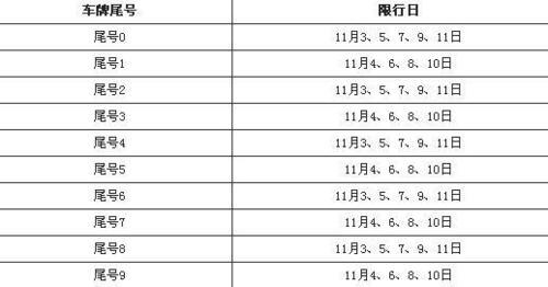 汽车限号几点至几点