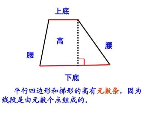 直角梯形怎么围面积最大
