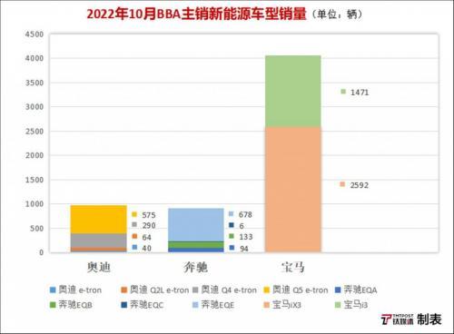 bba中型车保值率排行