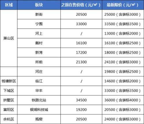 杭州河庄为什么还限购