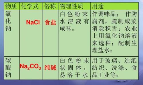 盐的化学名称是什么