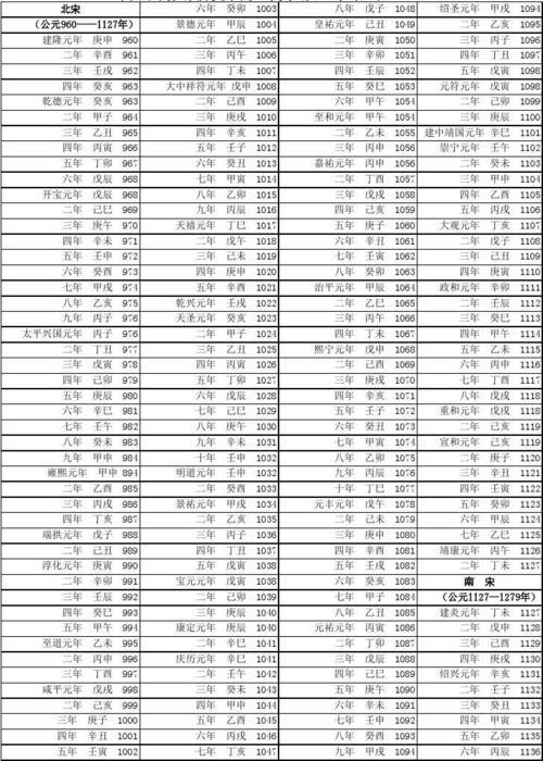 公元纪年与民国纪年的换算公式