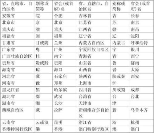 鲁是哪个省份的简称