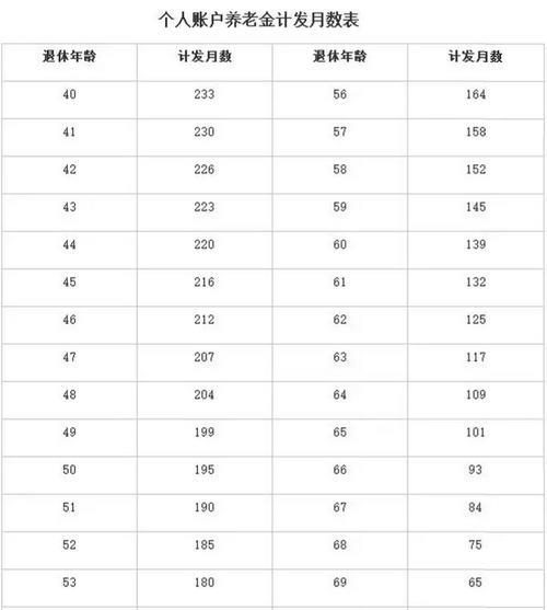 十八年工龄退休能得多少退休金