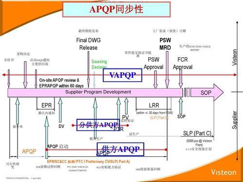 汽车psw是什么意思