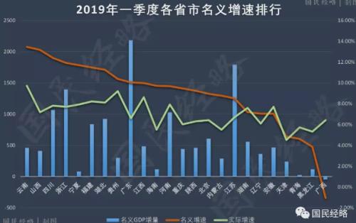 辽宁经济排行