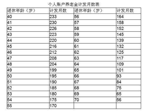 岁数如何计算