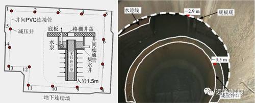 地下深井水很光滑是什么原因