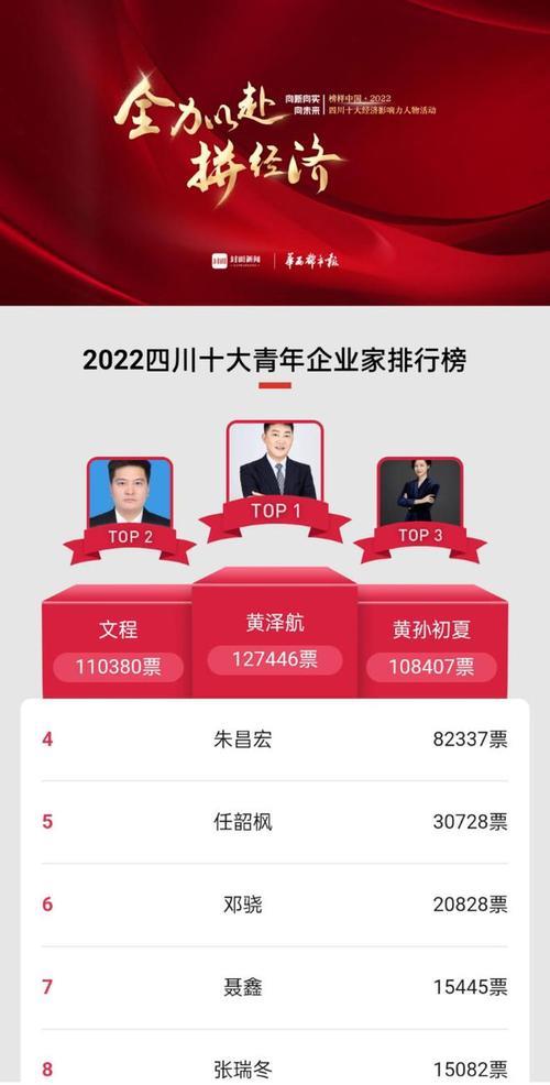 江苏顶级影响力名人榜