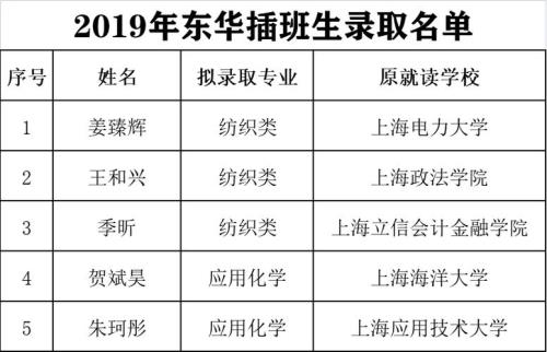 上海插班生难度及含金量