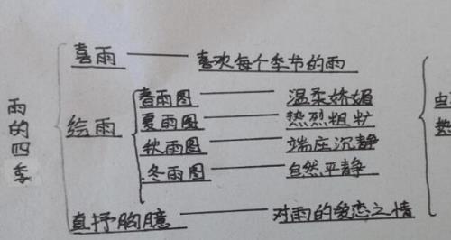雷雨和夏雨的相同和不同是什么