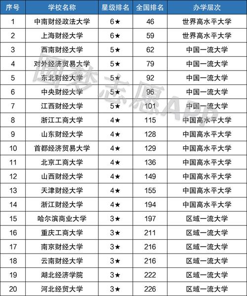 中南财经大学排名多少