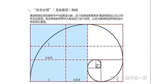 0.618为什么叫黄金分割