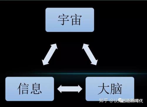 宇宙的信息是谁写的
