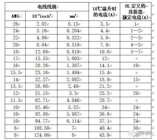 低压电线电流对照表
