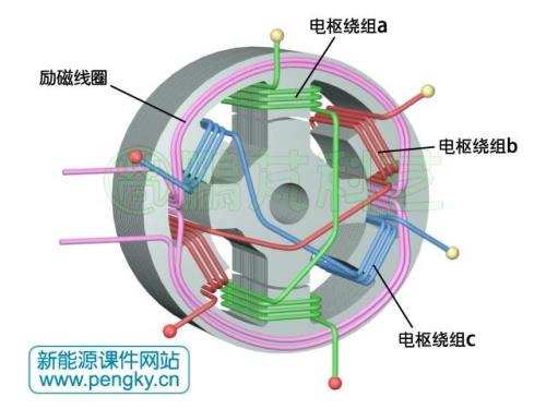 发电机的线圈是怎么缠绕的