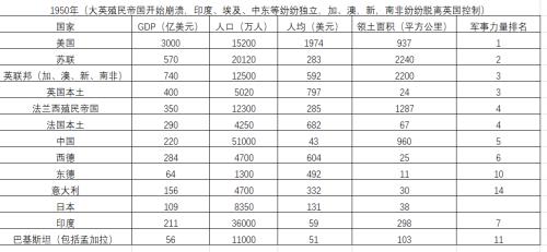 2021综合国力国家排名