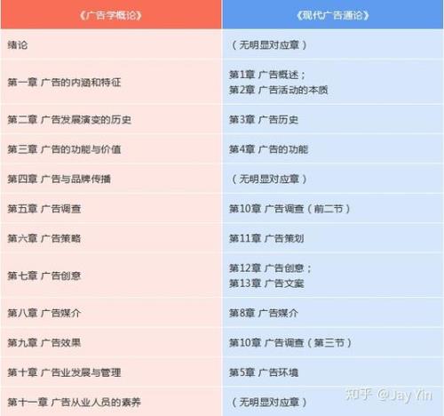 广告学有必要考研吗