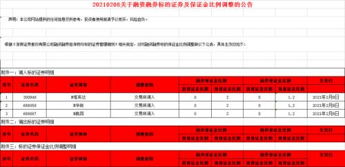 融资融券标的股是什么意思