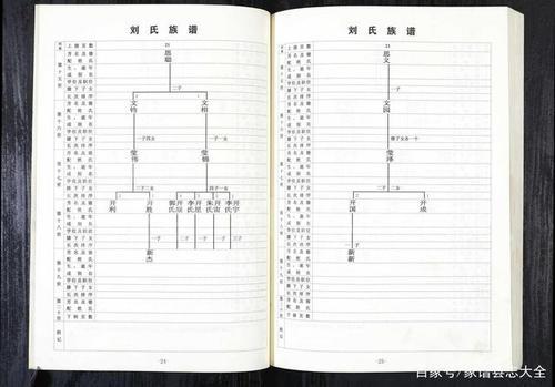 河北刘姓家谱辈分