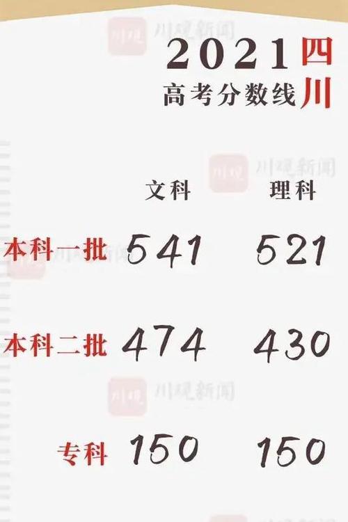 高考完之后多少天出分数