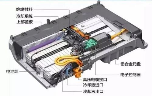 电动汽车evp故障造成的原因