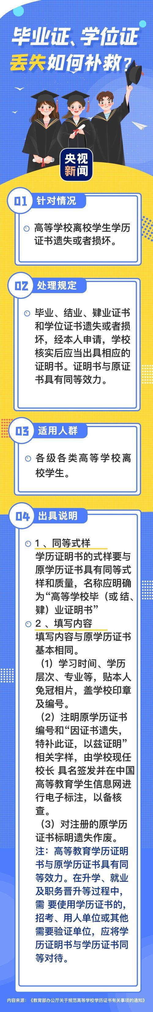 有毕业证没学位证是什么意思