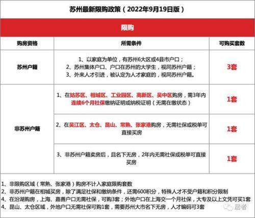 苏州不限购最新消息